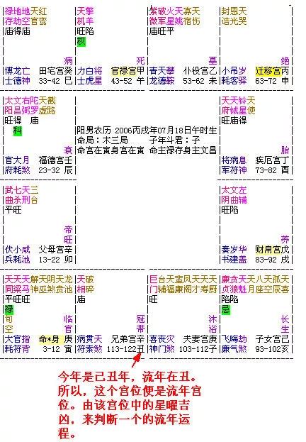 天交大運|大運、流年是什么？如何判斷吉兇？